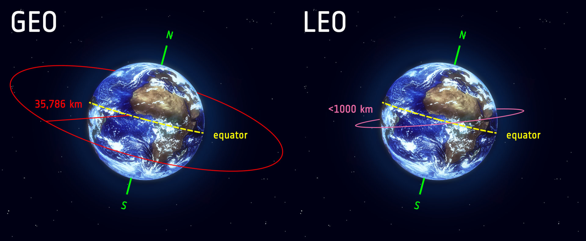 地球同步卫星的同步意思是什么